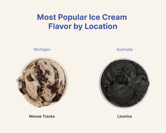 Most popular ice cream flavor by location