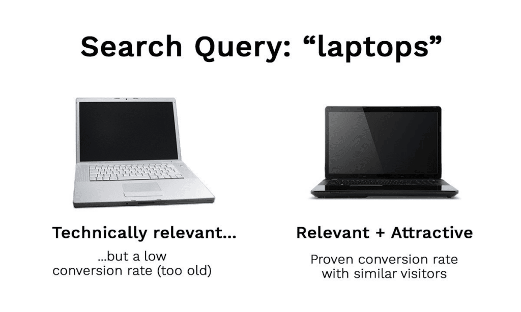 Old relevant laptop vs new attractive laptop provided by Constructor search.
