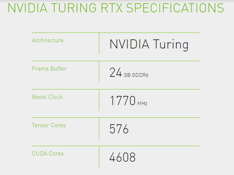 Nvidia Turing specifications list in green and grey