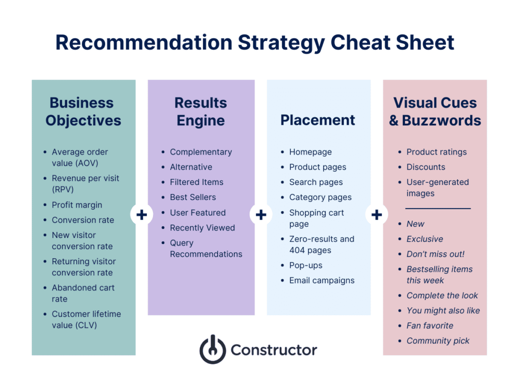 recommendations cheat sheet