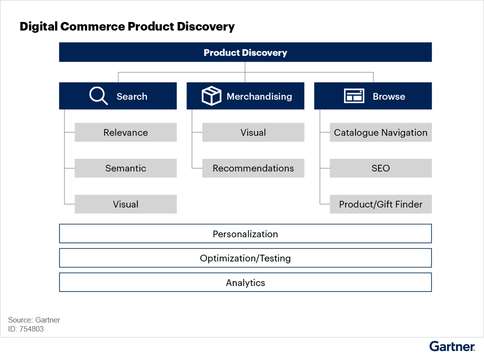 How to Evaluate Ecommerce Product Search Vendors