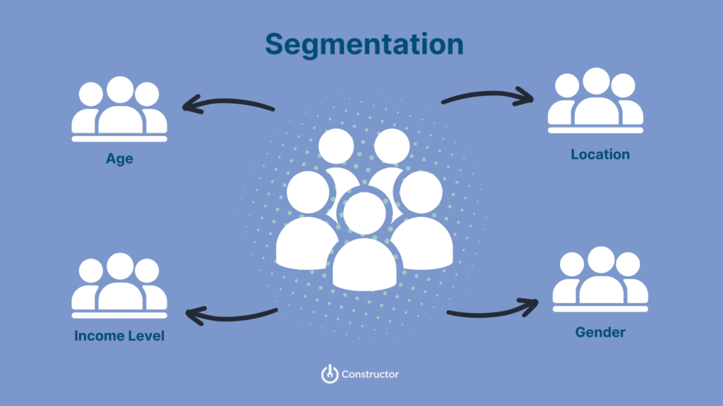 segmentation vs 1:1 personalization