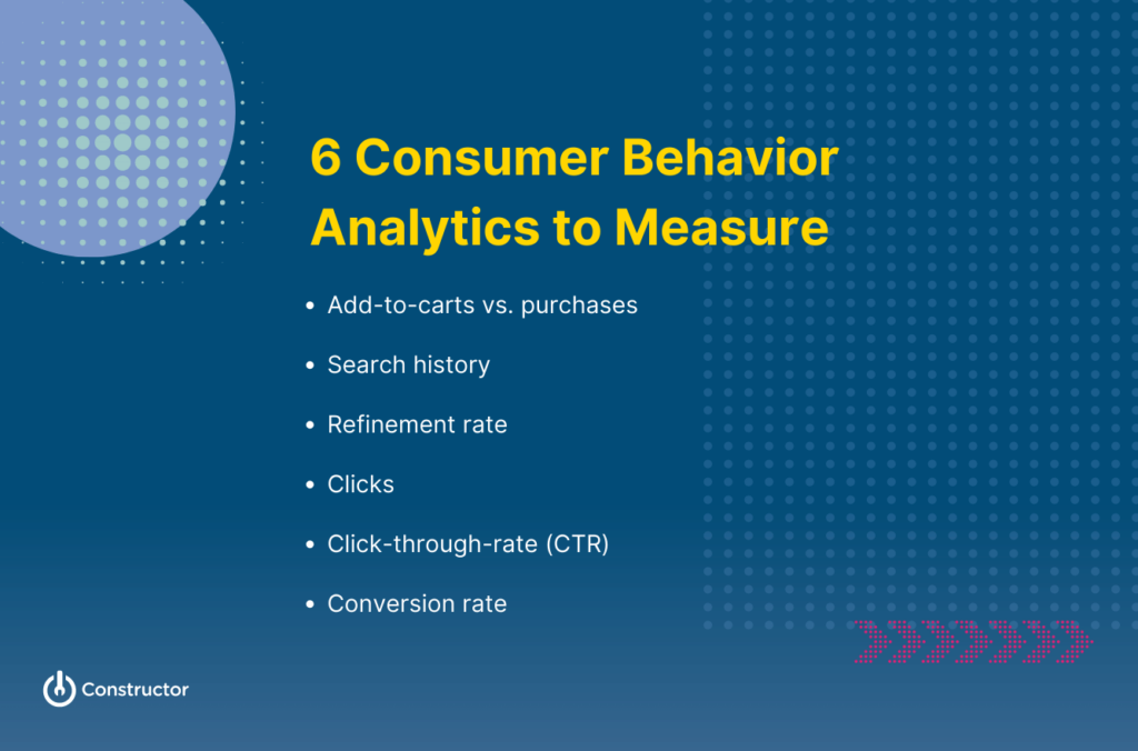 consumer behavior analytics
