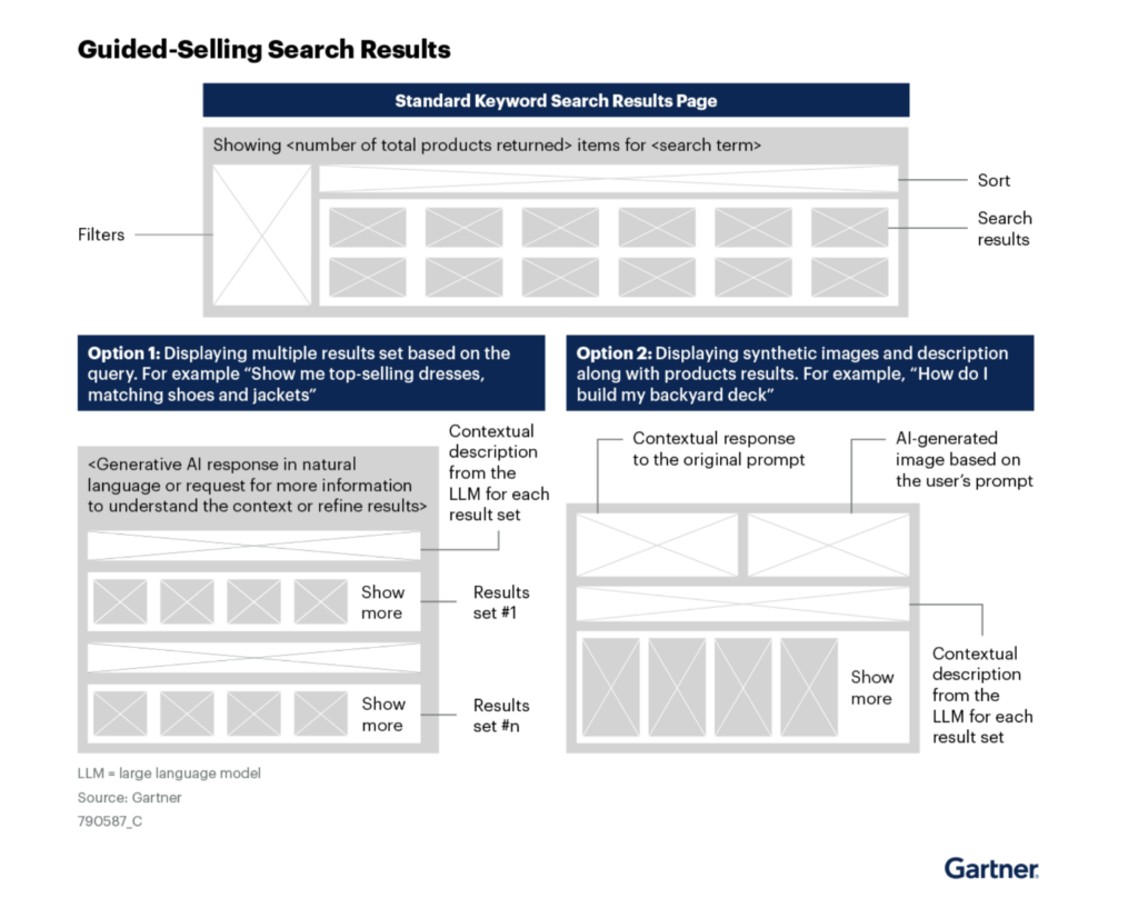 guided selling search results