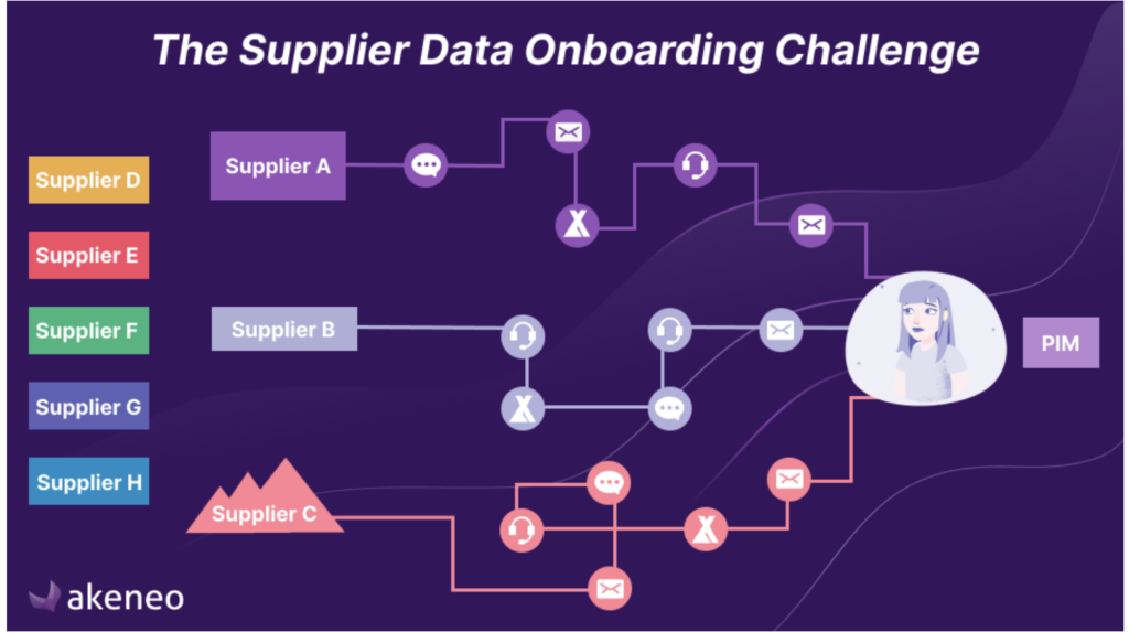 supplier data onboarding challenge